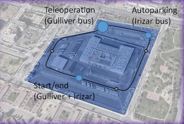 Madrid route