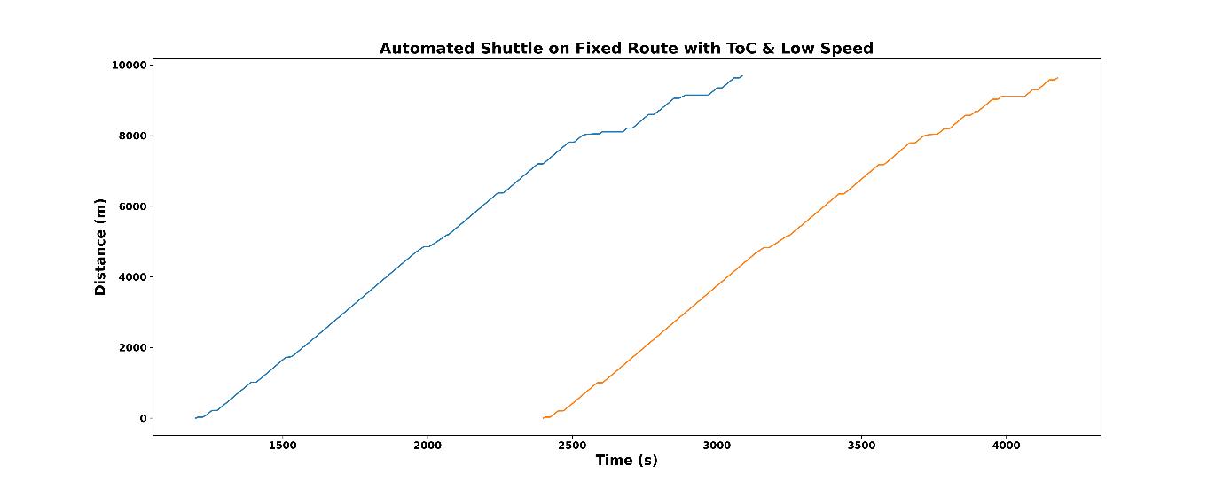 Shuttle_Toc