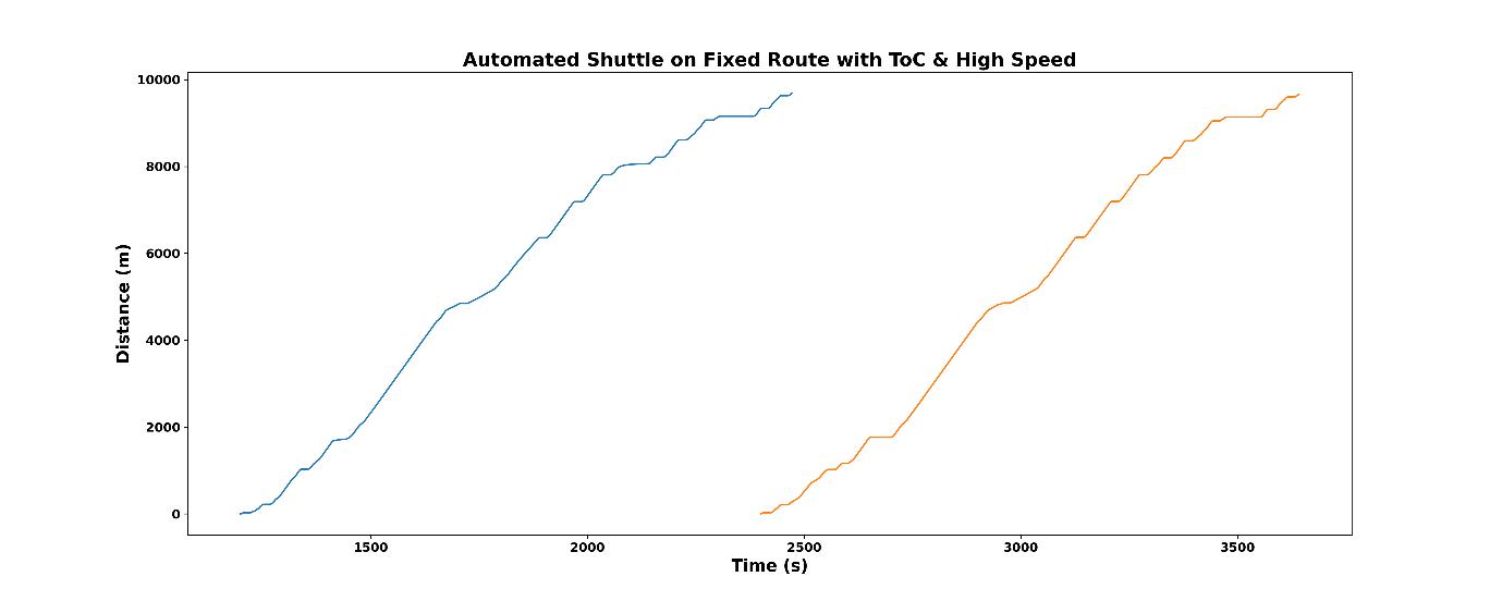 Shuttle_Toc_High_Speed