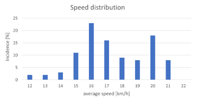 figure15graz