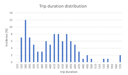 figure16graz