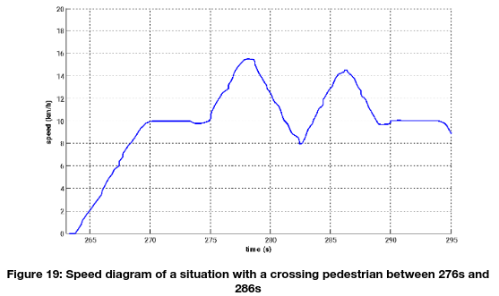 figure19graz