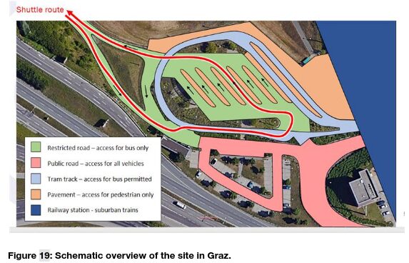 figure19grazvru