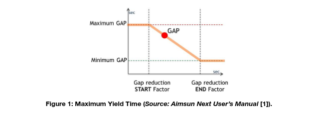 figure1madridgap