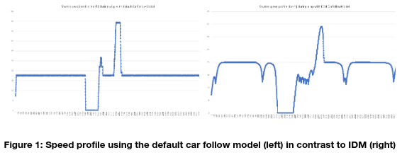 figure1stgraz