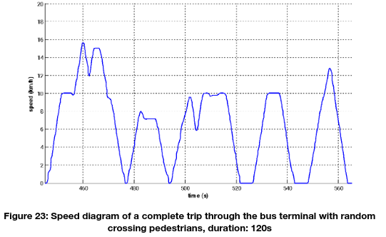 figure23graz