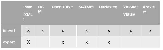 figure2netconvert