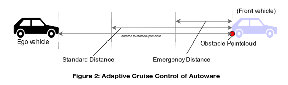figure2stgraz