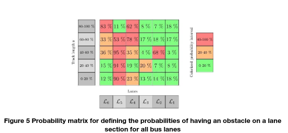 figure5stgraz