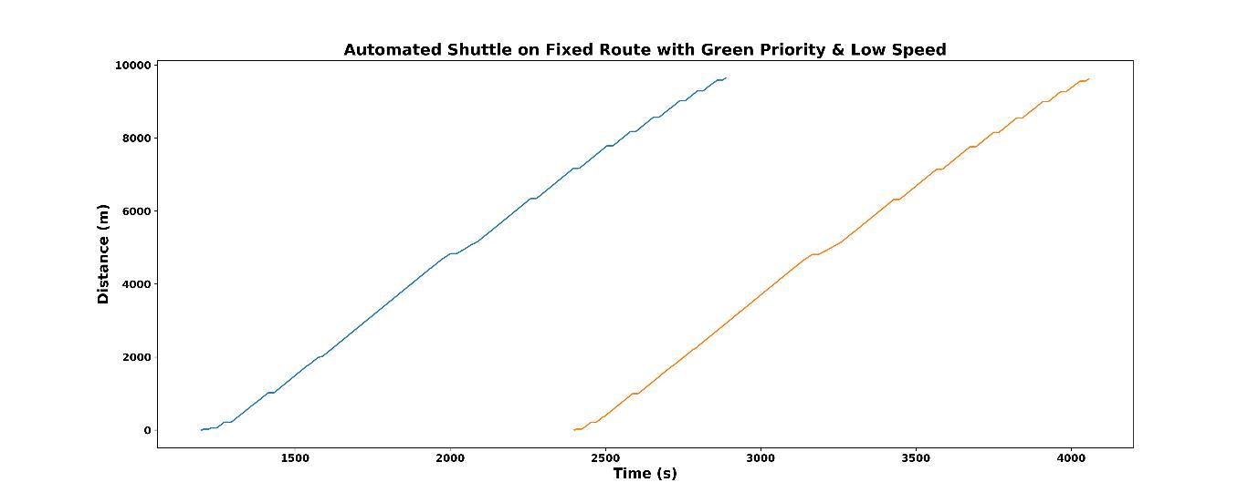 green_low_speed