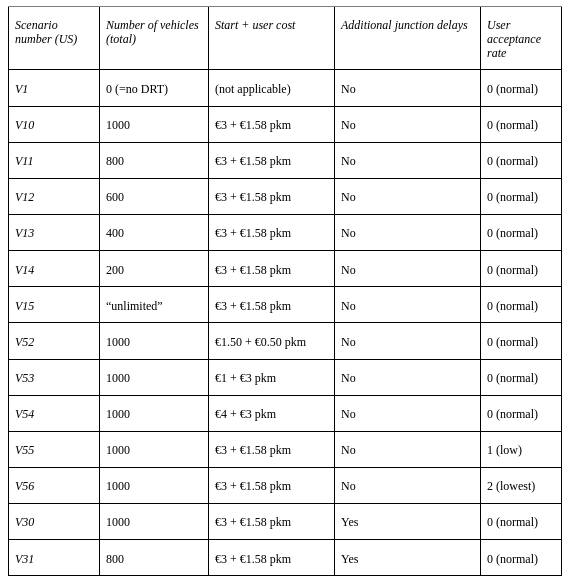 table1agrazvru