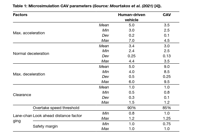 table1madridpara