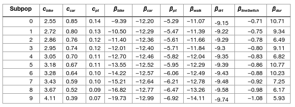 table1salzburg