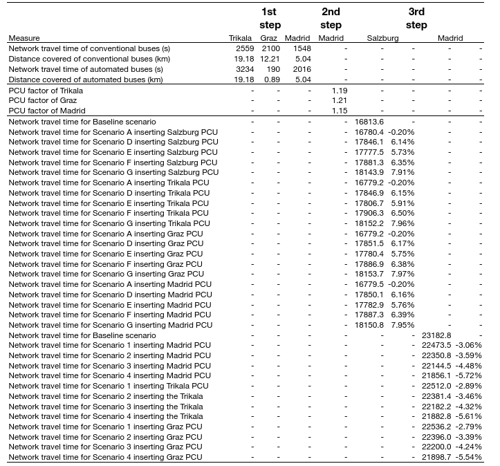upscalingtable2