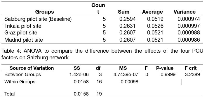 upscalingtable3