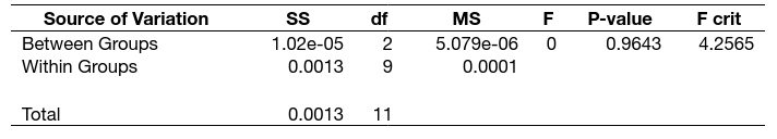 upscalingtable6